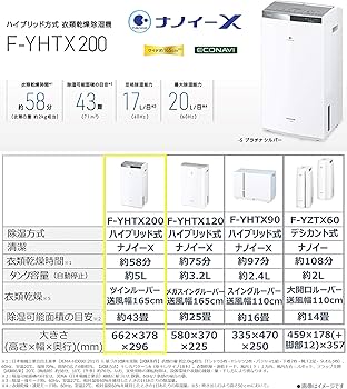 Amazon | パナソニック 衣類乾燥除湿機 ナノイーX搭載 ハイブリット