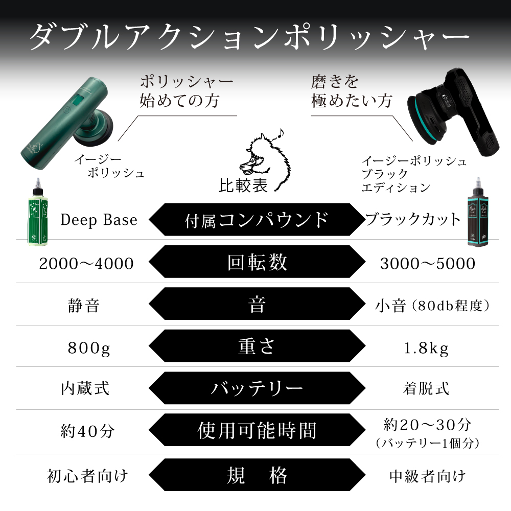 Amazon.co.jp: ながら洗車: イージーポリッシュ -black edition-