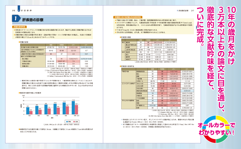 Amazon.co.jp: ジェネラリストのための内科診断リファレンス 第2版