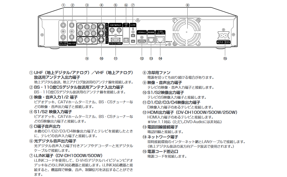 Amazon | DV-DH1000W 1TB ハイビジョンHDD/DVDレコーダー | 日立