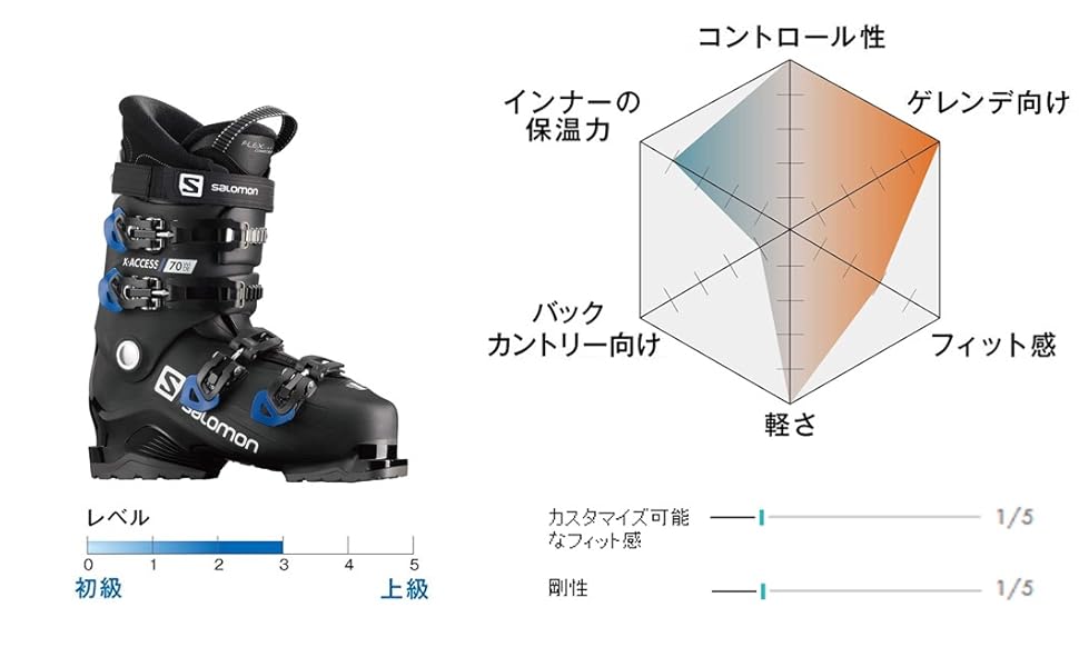 Amazon | SALOMON(サロモン) スキー ブーツ X ACCESS 70 wide