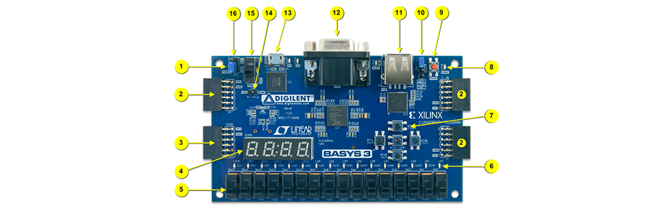 Amazon.com: Digilent Basys 3 Artix-7 FPGA Trainer Board