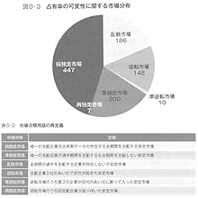 市場首位の目指し方(経営戦略の実戦(3)) | 三品 和広 |本 | 通販 | Amazon