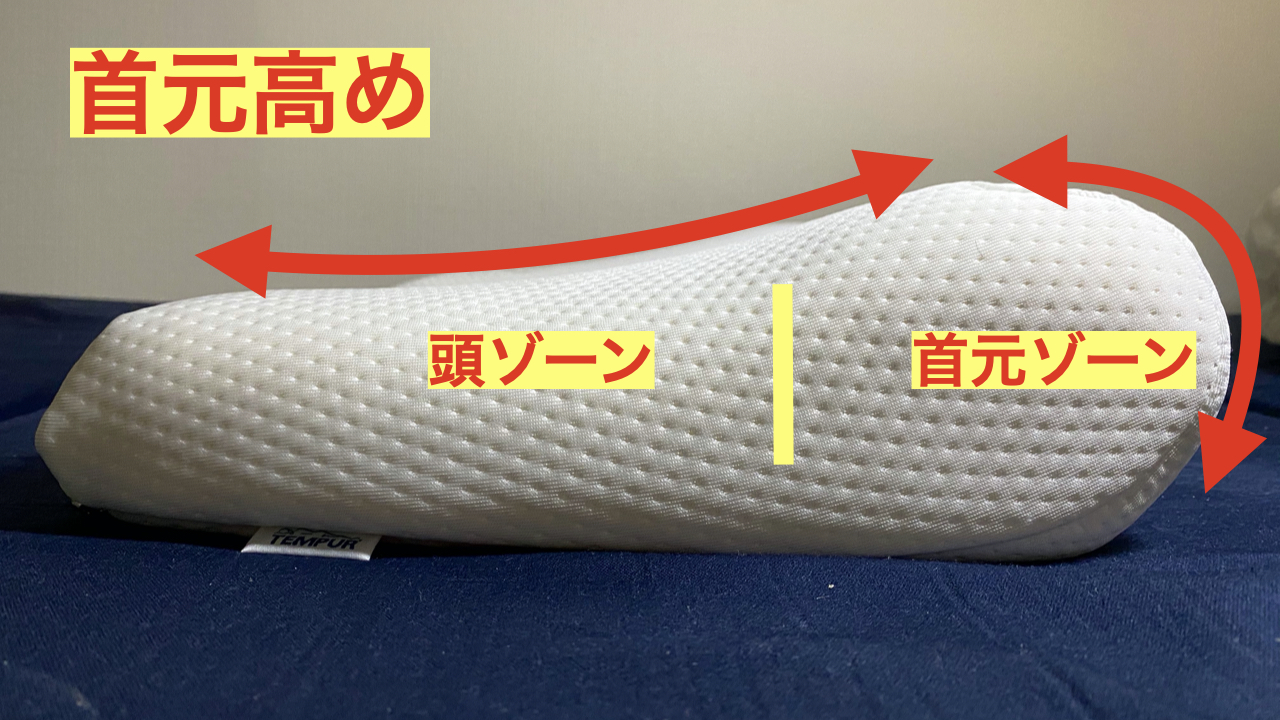 テンピュール枕「エルゴ プラスピロー」を体験レビュー（旧ミレニアム