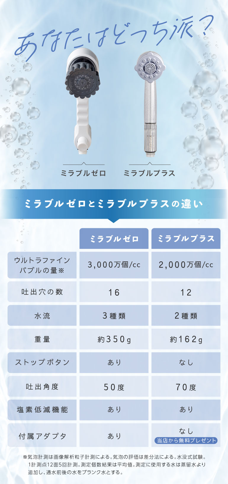 正規取扱店】ミラブルzero(ミラブルゼロ)通販サイト｜新しいミラブル