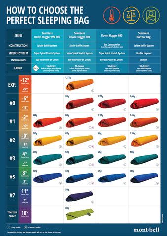 Montbell Burrow Bag #2 | Sleeping Bags