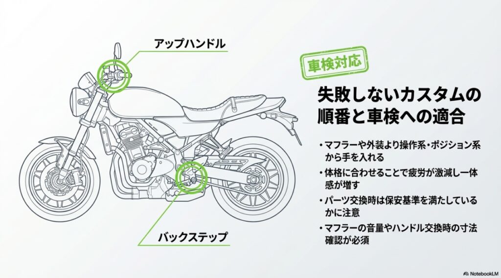 Ninja ZX-6R（ZX-6R）総合ガイド｜年式選び・足つき・燃費・カスタムの