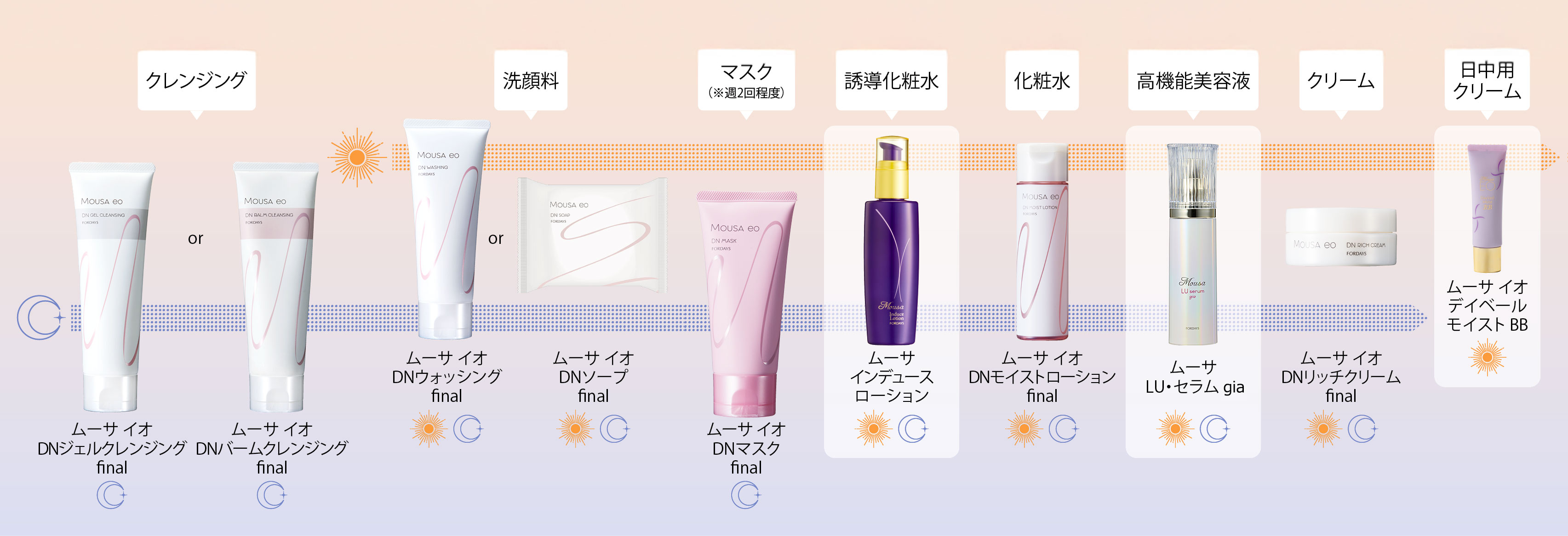 ムーサ イオ DNウォッシング final | ムーサ イオ final - フォー