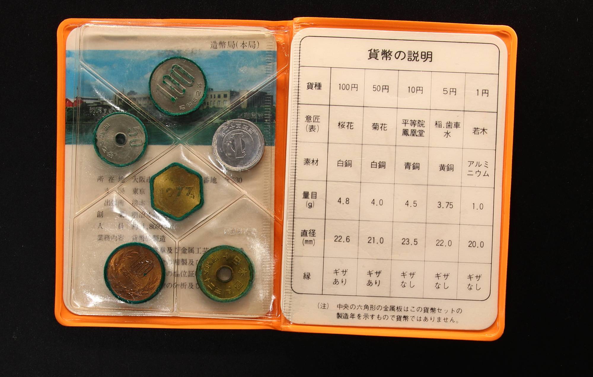 1977年 手帳 ミントセット | ミスターコインズ