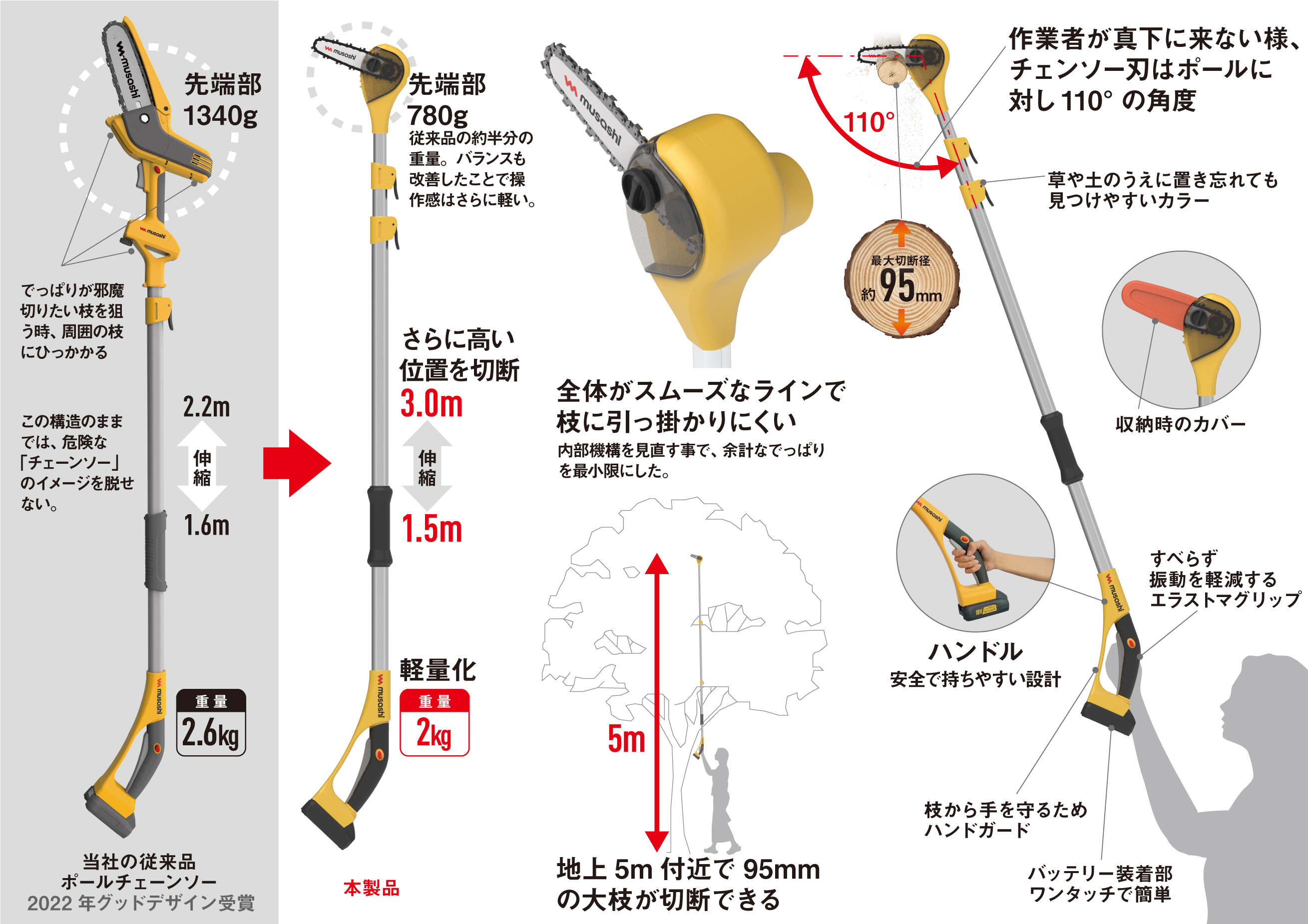 新商品「大枝カッター」が 2025年度グッドデザイン賞 を受賞【2026年2