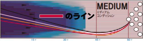 STORM IQ TOUR RUBY IQツアールビー 丨ボウリング口コミ/評価NAGEYO