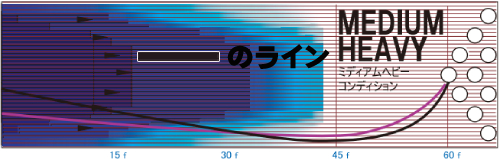 STORM REAL ABSOLUTE リアル・アブソリュート 丨ボウリング口コミ/評価