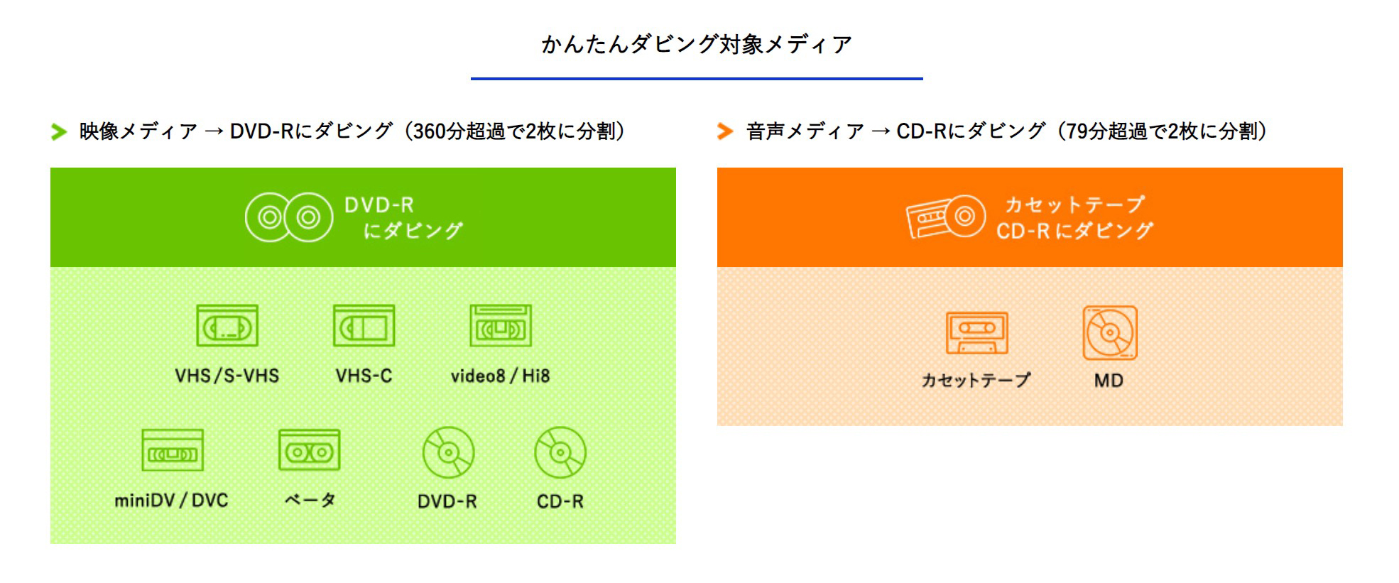 ダビングサービス｜カメラの中野