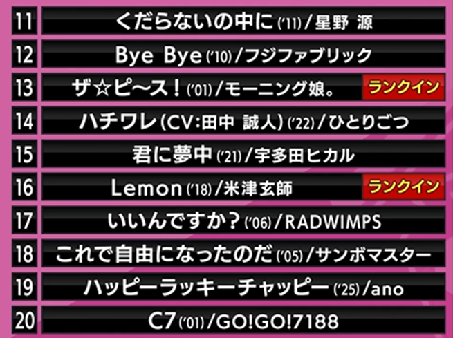 EIGHT-JAM 2026年2月22日 プロが選ぶ最強のサビ歌詞名曲 BEST20