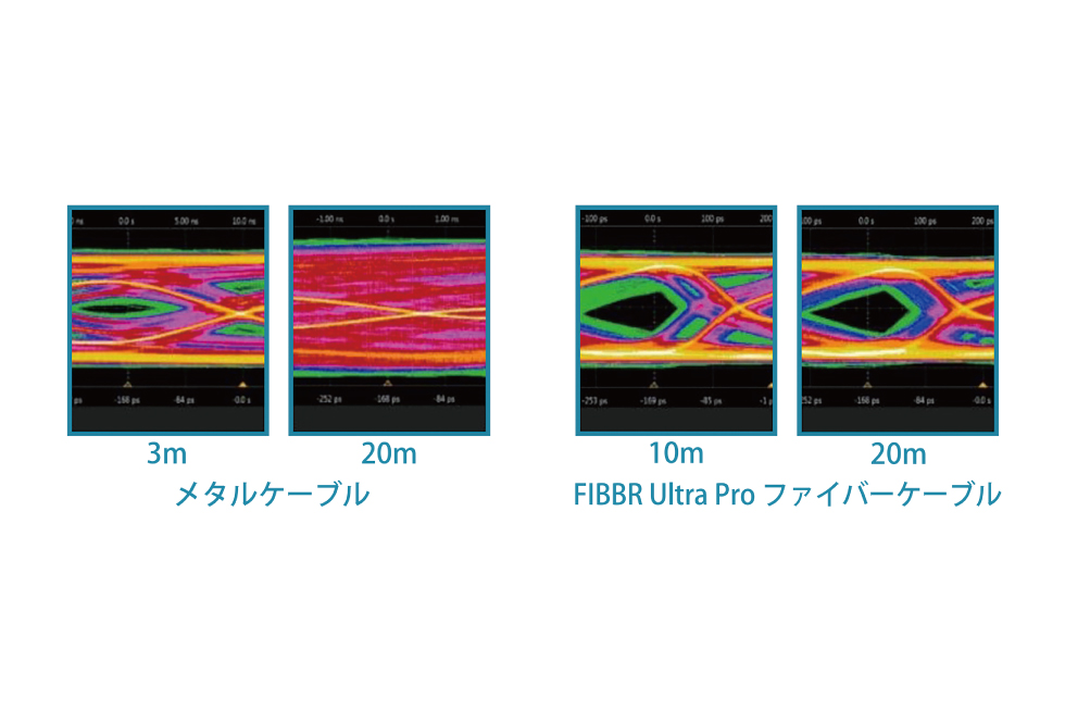 4K 18Gbps HDMI | FIBBR | フィバー | HDMIケーブル | 光HDMI