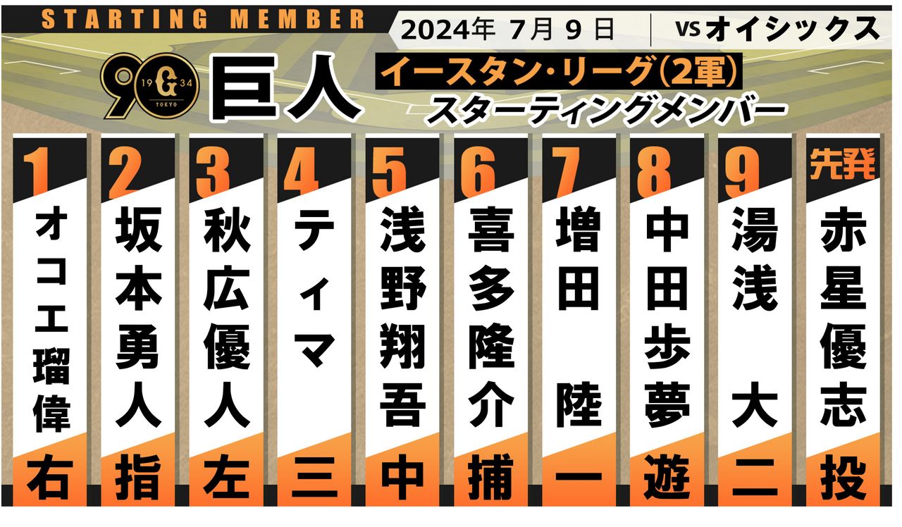 巨人2軍】坂本勇人が2番指名打者 オイシックスは陽岱鋼が4番（2024年7