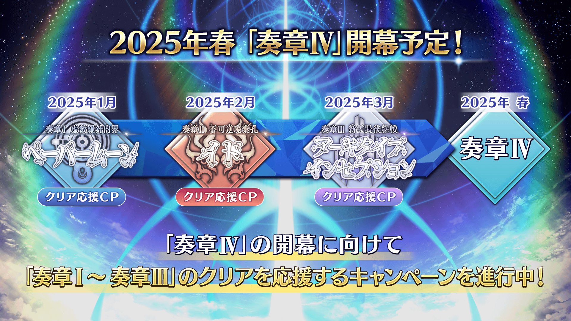 予告】3月1日(土)より『「奏章Ⅲ」クリア応援キャンペーン』を開催予定