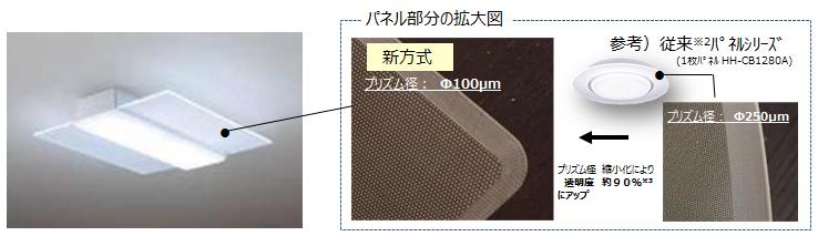 LEDシーリングライト「AIR PANEL LED 角型タイプ」を発売 | 個人向け