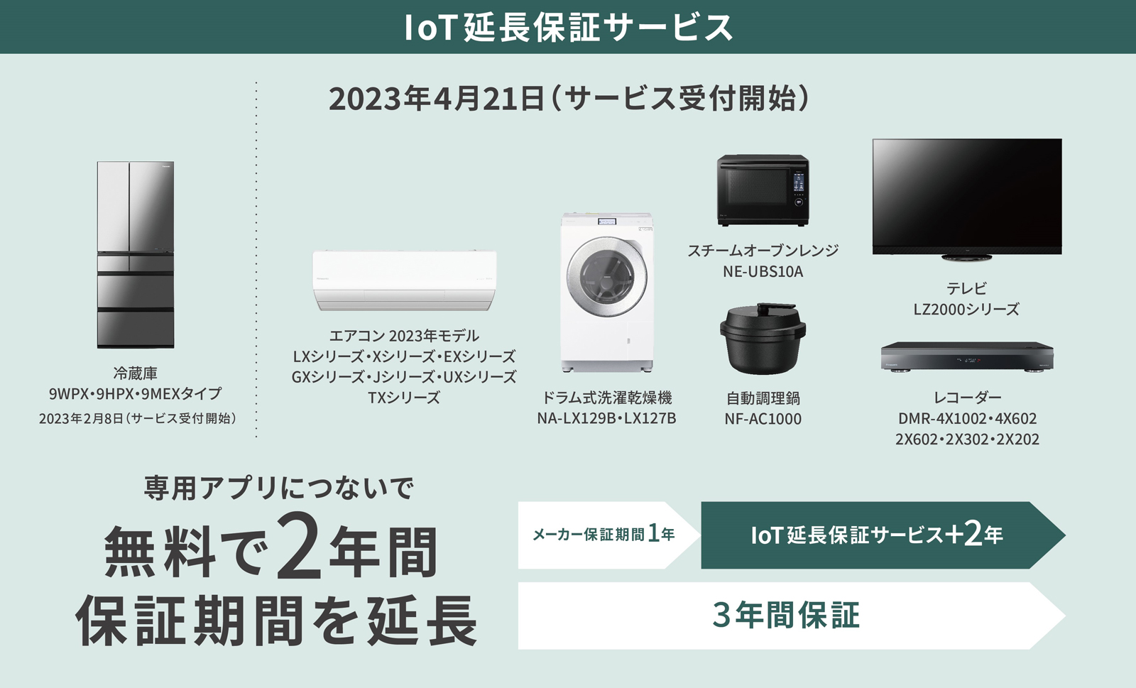 IoT延長保証」サービスを拡大スタート | 個人向け商品 | 製品