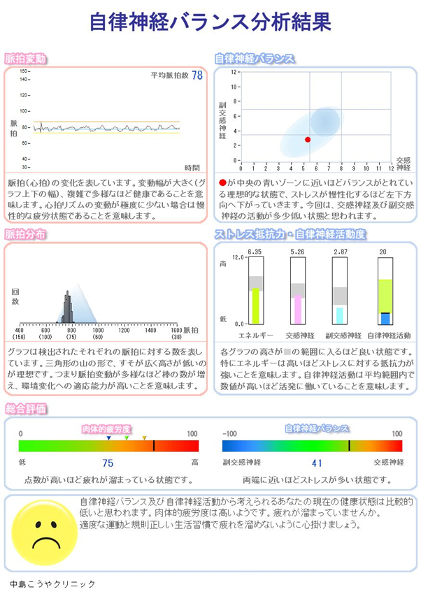 自律神経検査 | 中島こうやクリニック（アンチエイジング、ホルモン