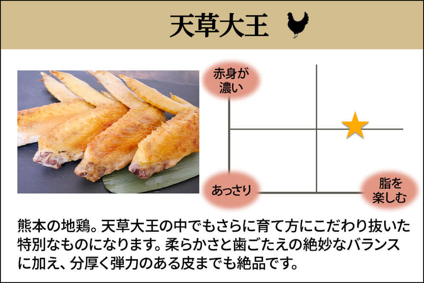 骨付き肉】「天草大王 手羽元」（10本）｜あまり他では扱っていない