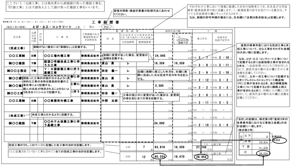 建設業許可の決算変更届（事業年度終了届）手続代行 | 建設業許可