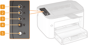 操作パネル - Canon - Satera LBP6240 / LBP6230 - ユーザーズガイド