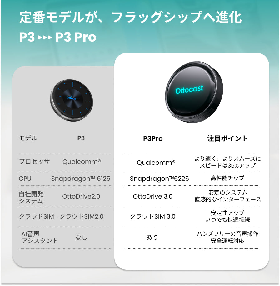 OTTOAIBOX P3 Pro | 8GB RAM・AI音声・HDMI出力搭載のフラッグシップ