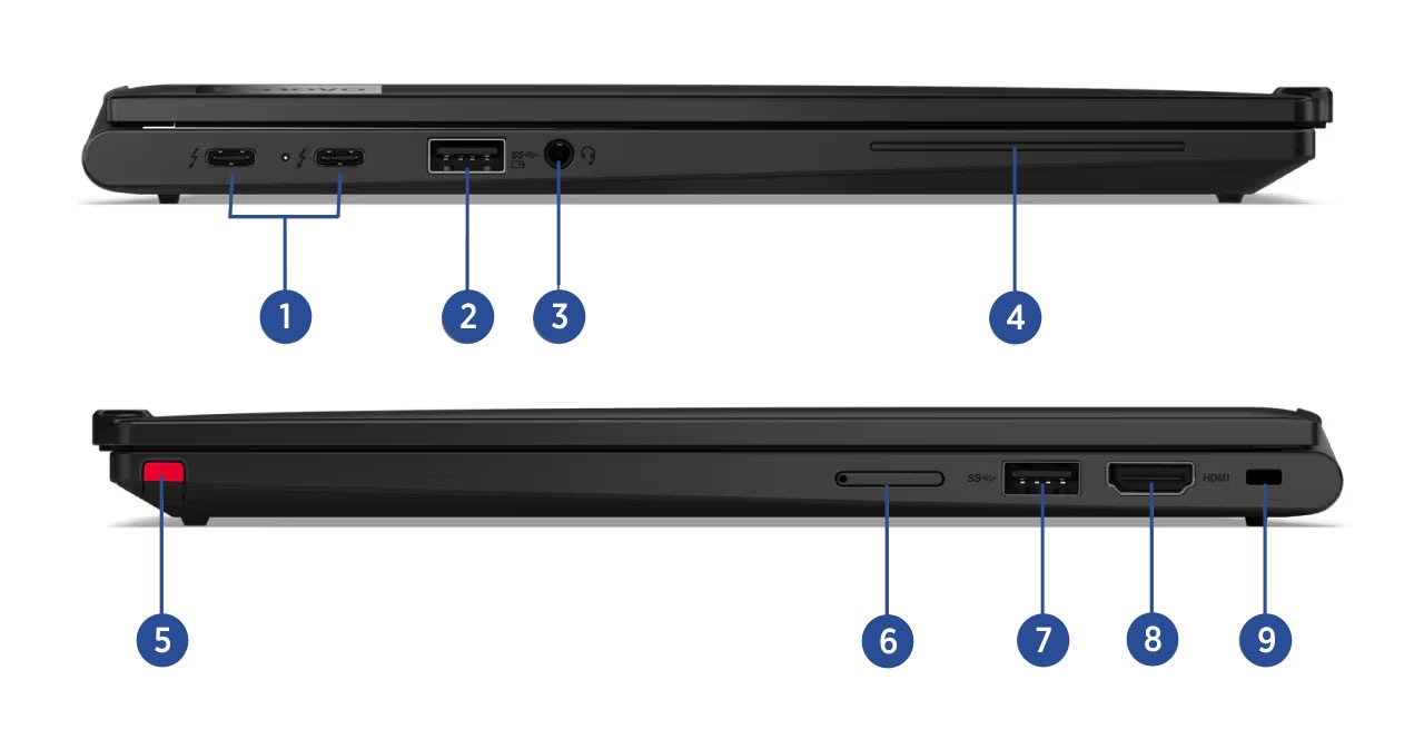ThinkPad X13 2-in-1 Gen 5(インテル® Core™ Ultra ) | コンパクトな