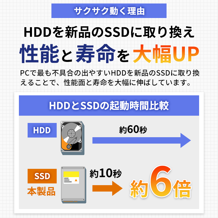 1年保証】イチオシ高性能ノートパソコン (第八世代Core i5 / メモリ8GB