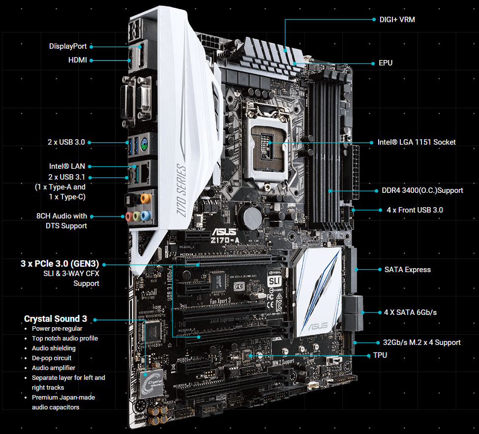 ASUS Z170-A Motherboard Review - PC Perspective