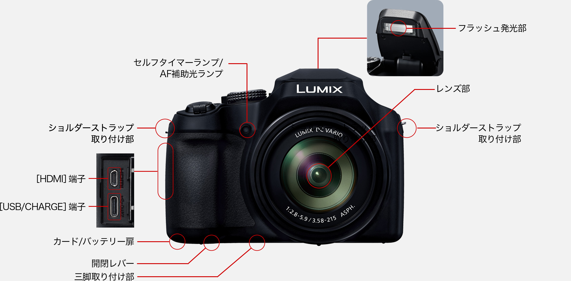 各部名称 | デジタルカメラ DC-FZ85D | デジタルカメラ（ルミックス