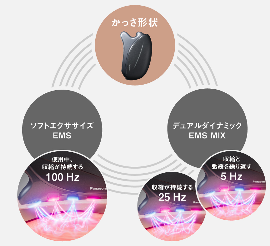 商品特長・効果 | 特長 リフトケア※1美顔器 バイタリフト かっさ EH