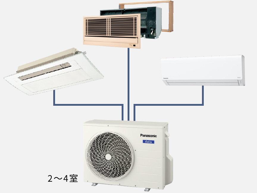 マルチエアコン | 住宅設備用エアコン | Panasonic