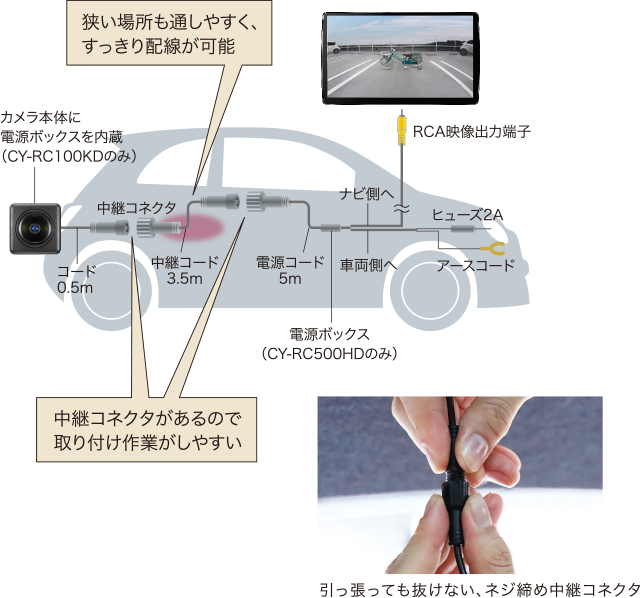 リヤビューカメラ CY-RC500HD | Panasonic