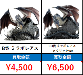 買取情報】 モンスターハンター一番くじ（再販） ・B賞ミラボレアス