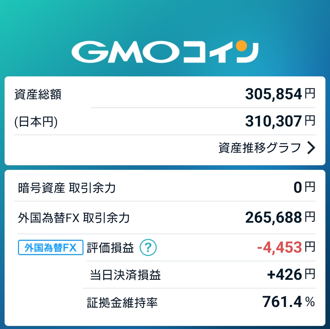 話題のひろぴーさんのGPT-tradeを初めて約20日、30万円→30.5万円と約3