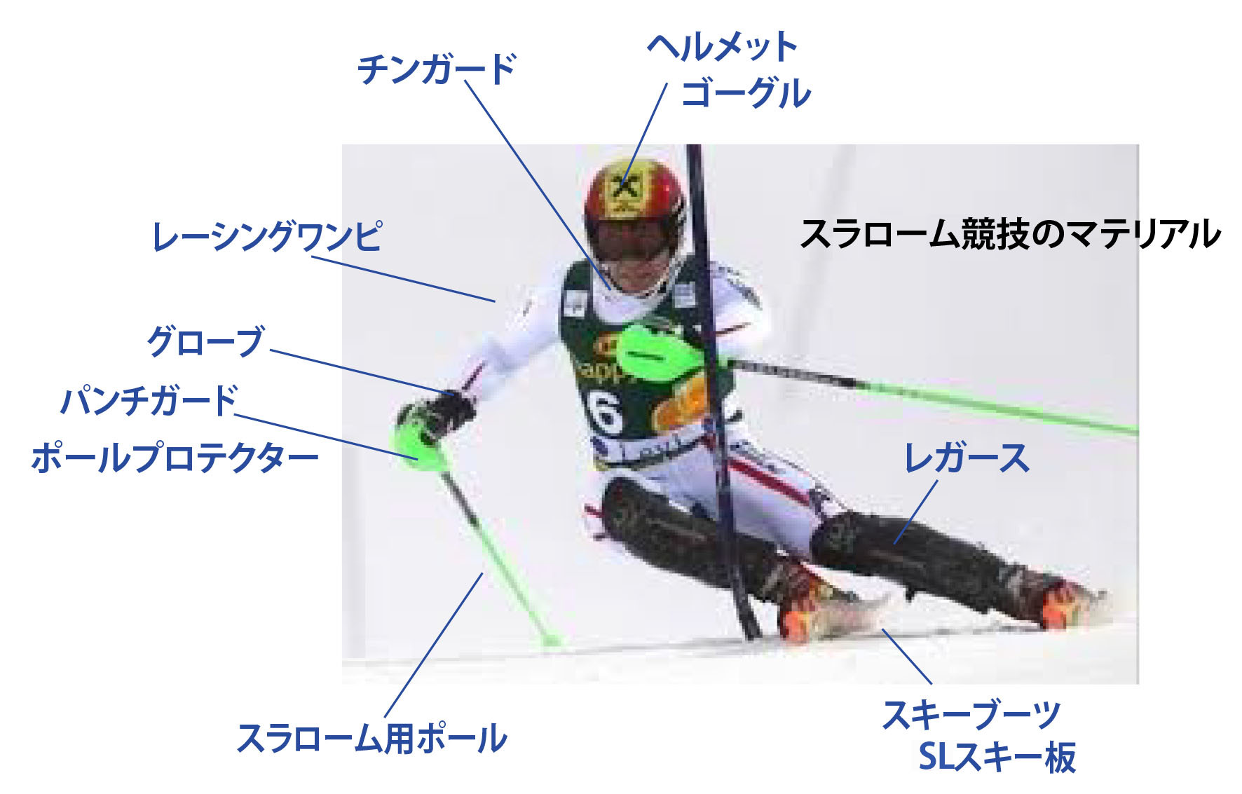 ちびっこレーサーのマテリアル（道具） : 静岡ジュニアアルペン