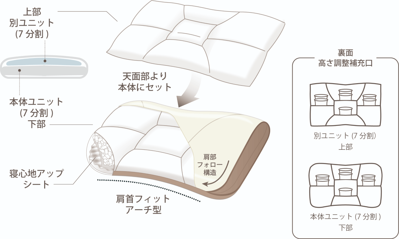 商品一覧（オーダーメイド枕） - 【公式】オーダーメイド枕専門店