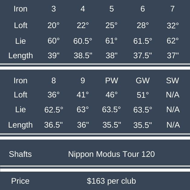 Srixon ZX7 Irons Review - Plugged In Golf