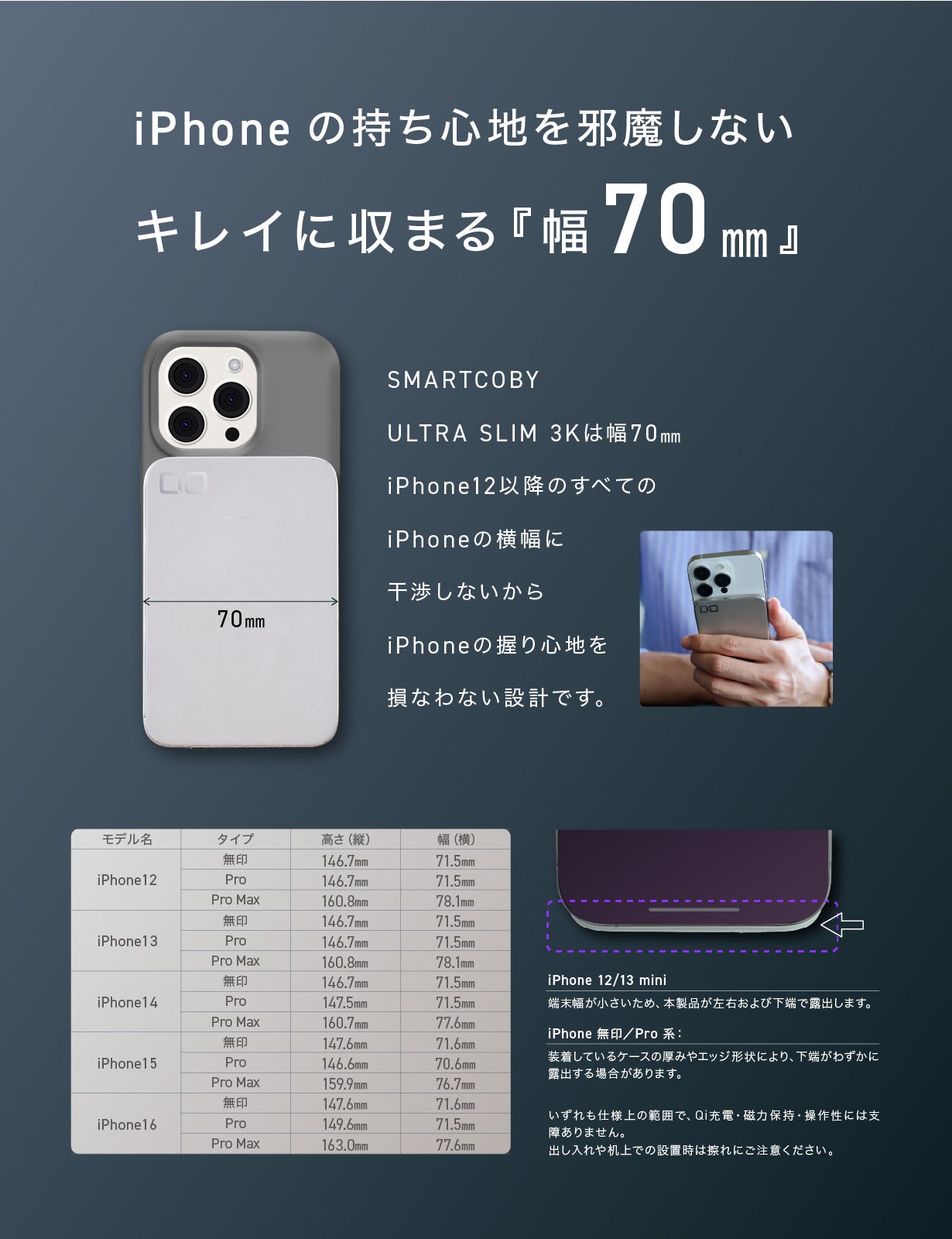 薄さ4.98mm。世界最薄クラスの超薄型モバイルバッテリー「SMARTCOBY