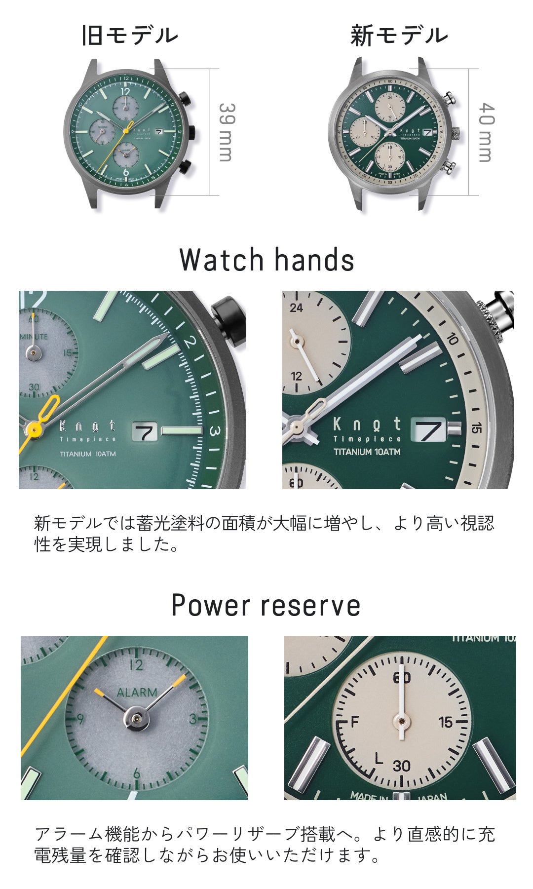 Maker's Watch Knotから、国内外で支持されてきた「チタニウムソーラー