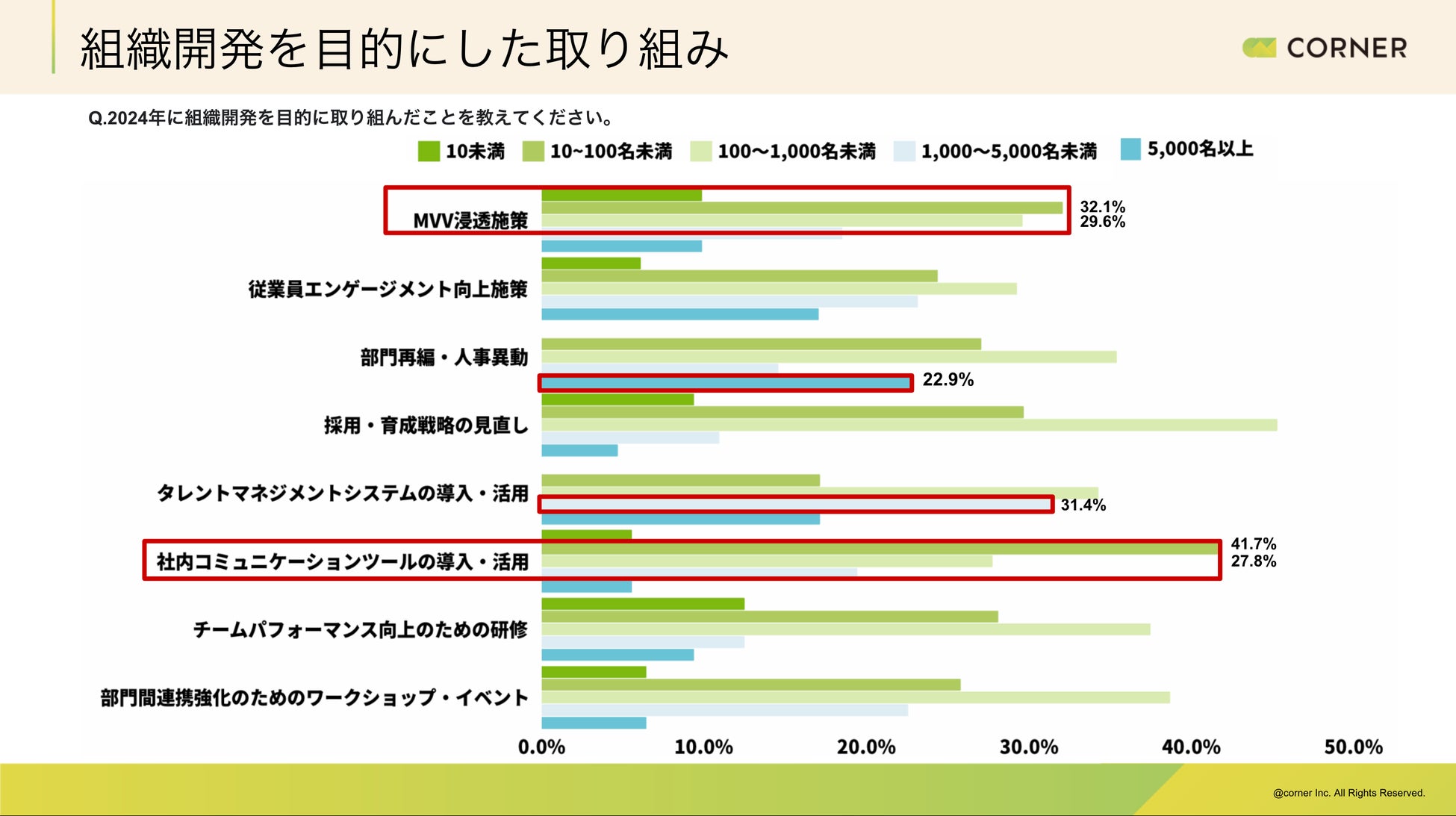 2025年組織戦略】企業規模別のトレンドと施策例を公開 | 株式会社