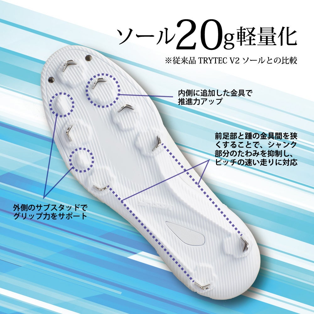 そのスピード、マッハ級！エスエスケイから新ソール「AGソール」が登場