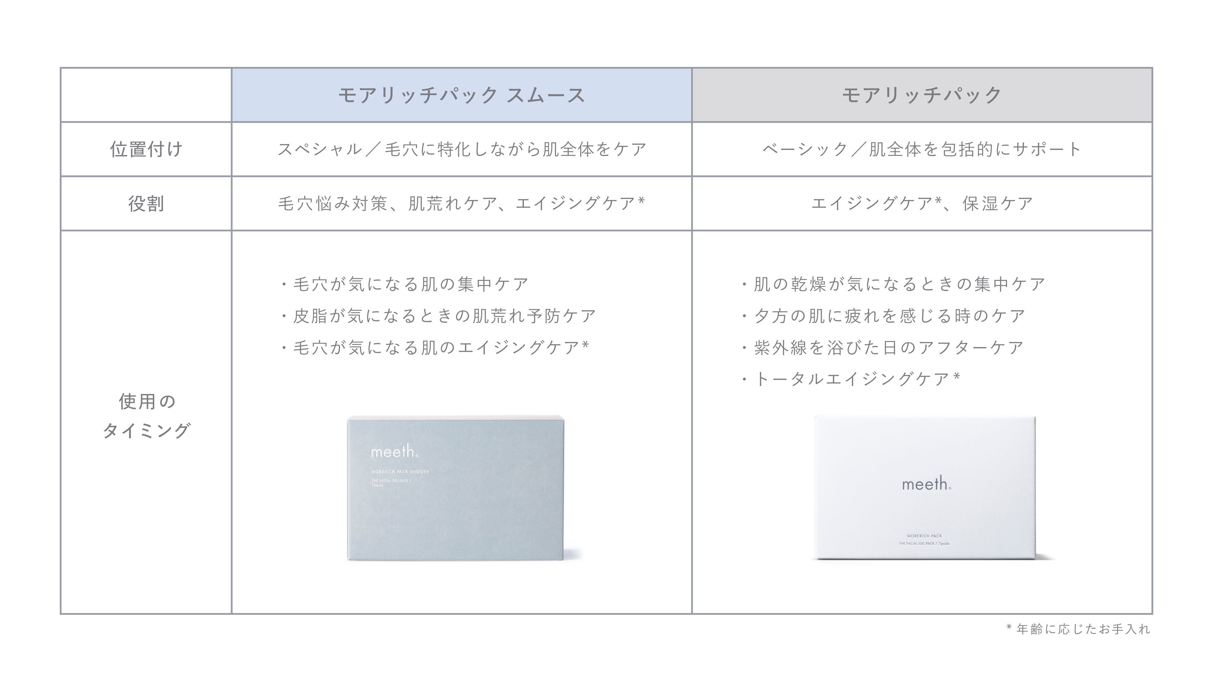 スキンケアブランド〝 meeth / ミース 〟を代表する炭酸ガスパック