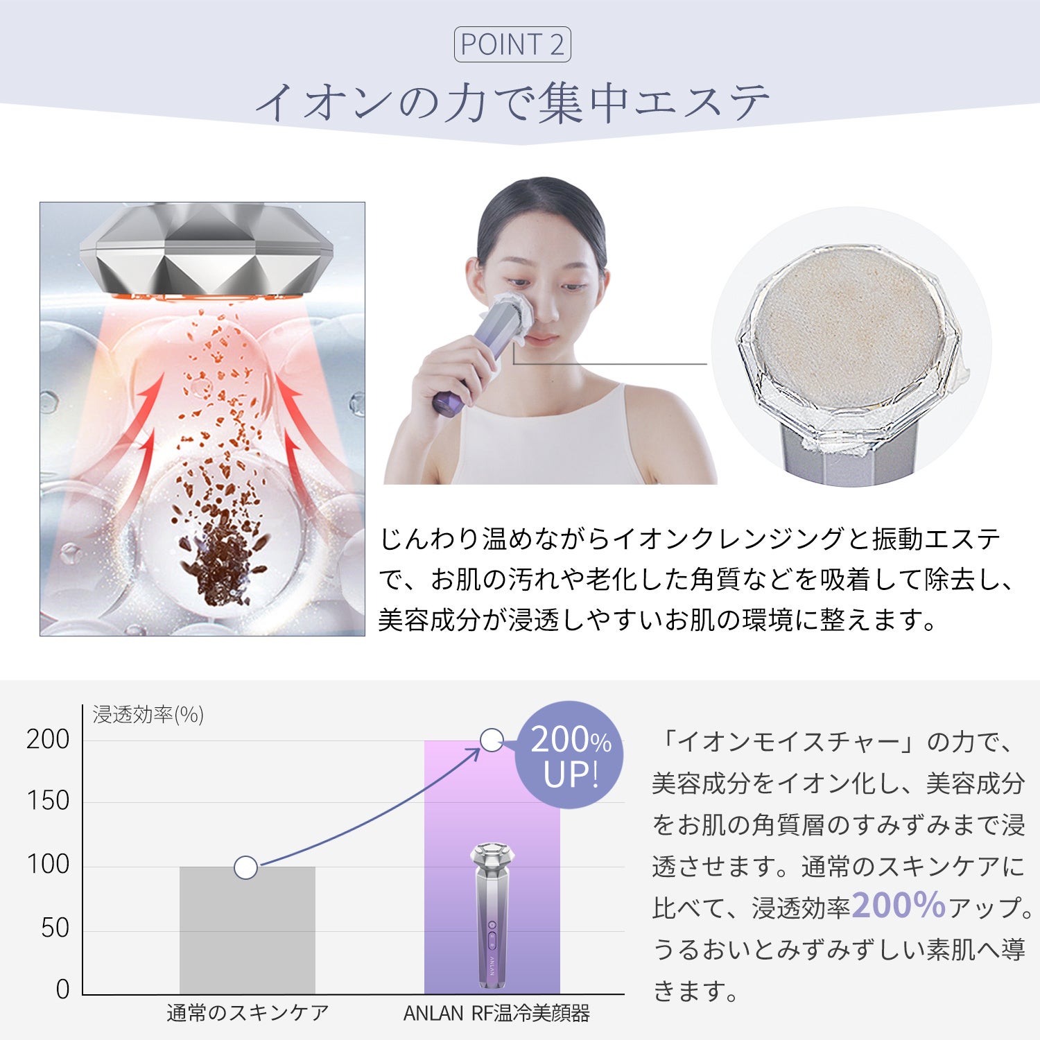 アンチエイジングケアには欠かせないRF美容！RF温冷美顔器は、多くの