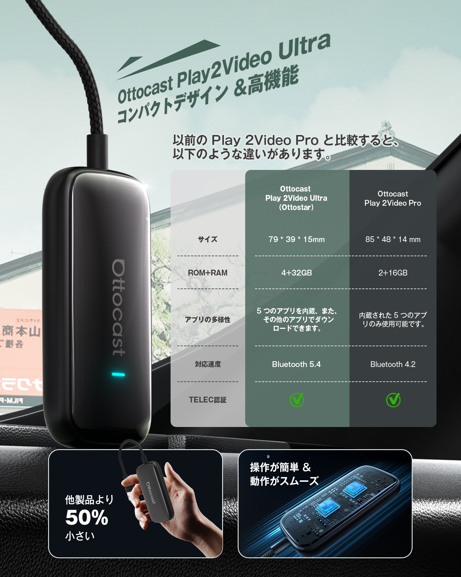 衝撃の新登場！】OTTOCAST Play2Video Ultra──「アダプター価格で
