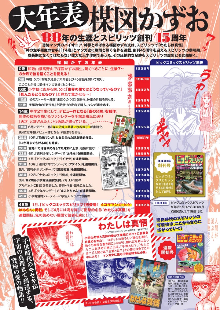 楳図かずお追悼特集】「週刊ビッグコミックスピリッツ」17号（3月24日