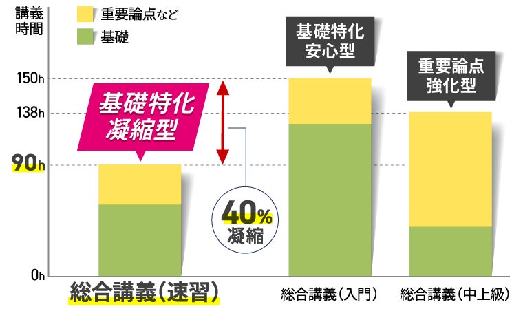 2025年合格目標】社労士試験速習カリキュラムリリース！ | 株式会社