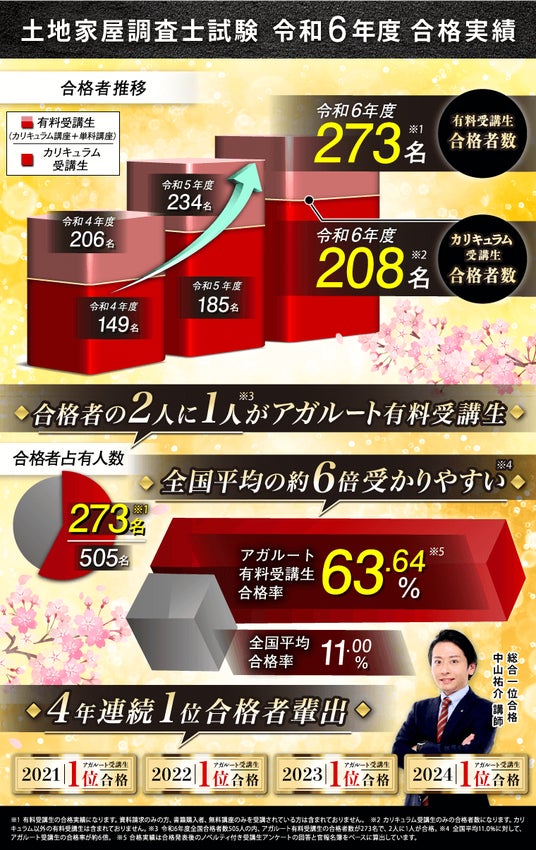 2027年（令和9年度）合格目標】土地家屋調査士試験対策講座 入門総合